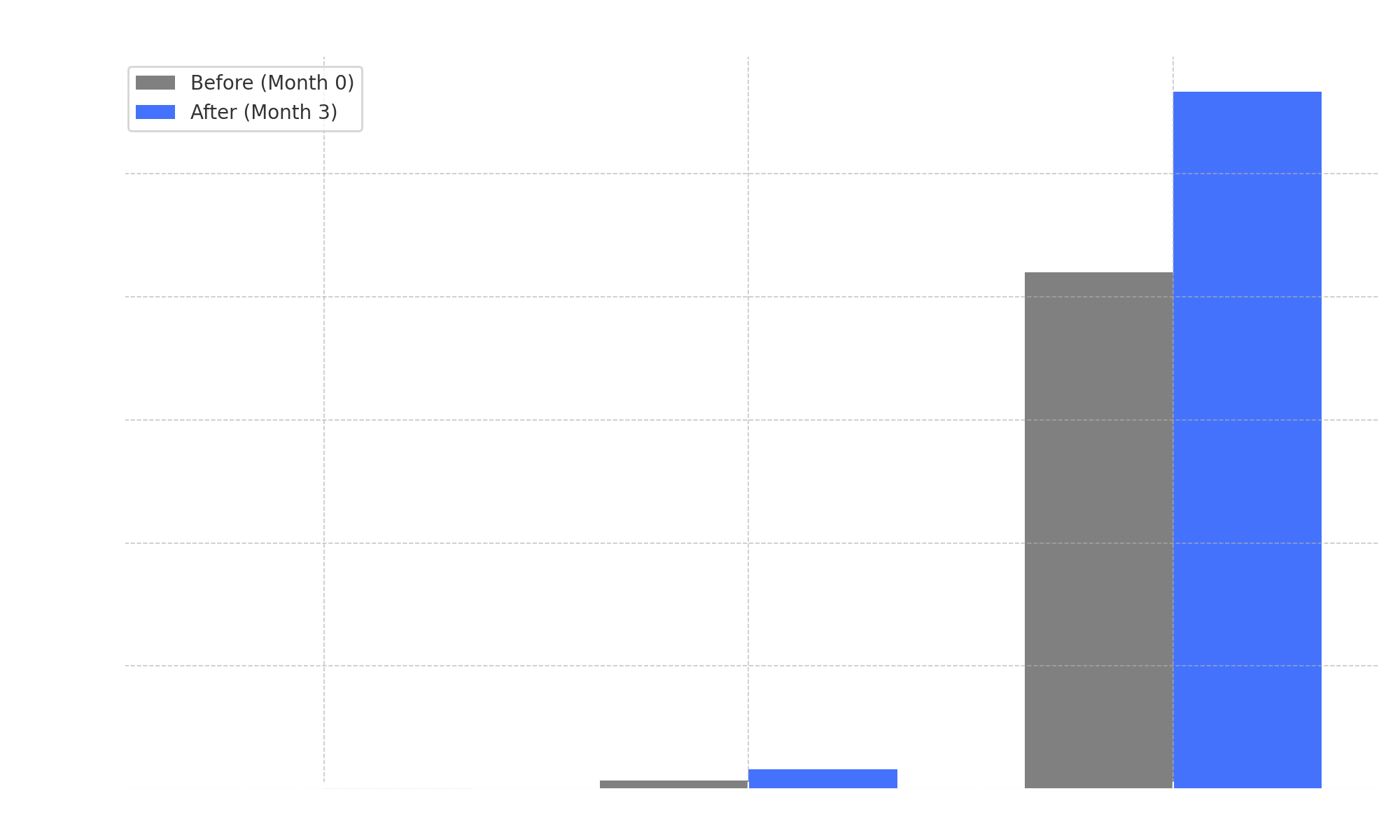 Case Study Chart 2