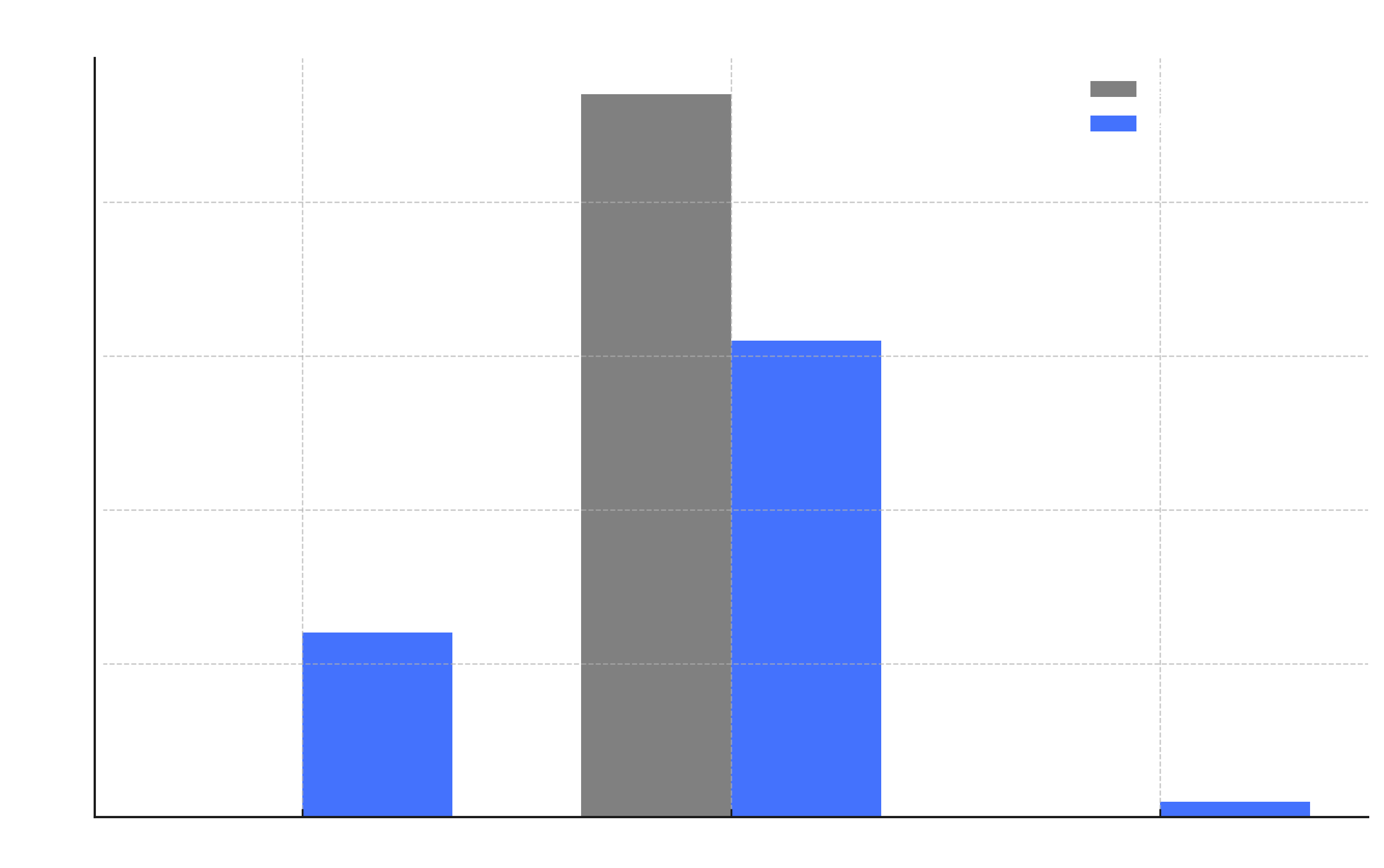 Case Study Chart 3