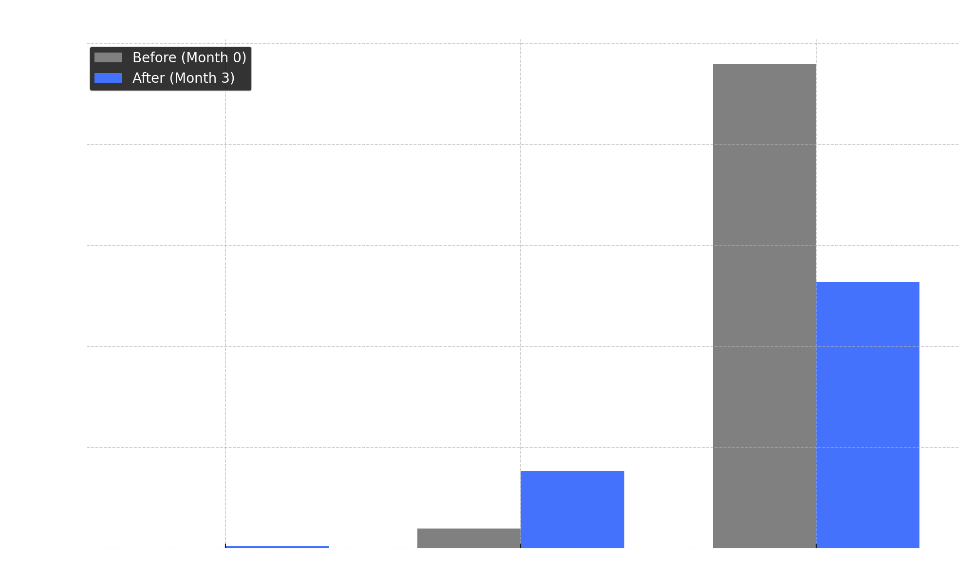 Case Study Graph